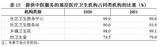 医院管理咨询 医院管理咨询