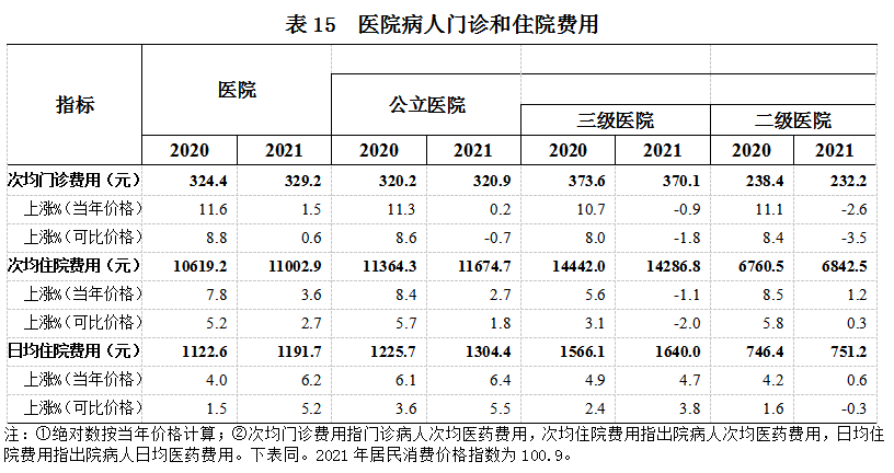 医院管理咨询 医院管理咨询