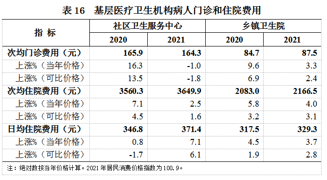 医院管理咨询 医院管理咨询