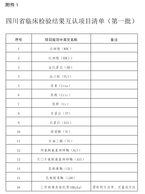 医院管理咨询公司
