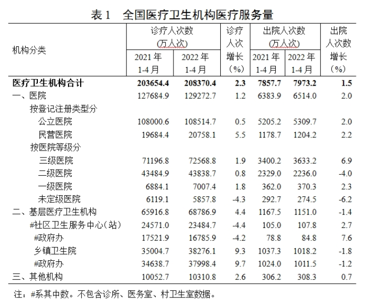 医院管理 医院管理
