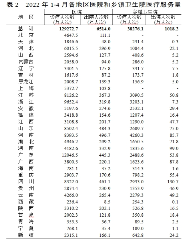 医院管理 医院管理