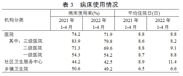 医院管理 医院管理