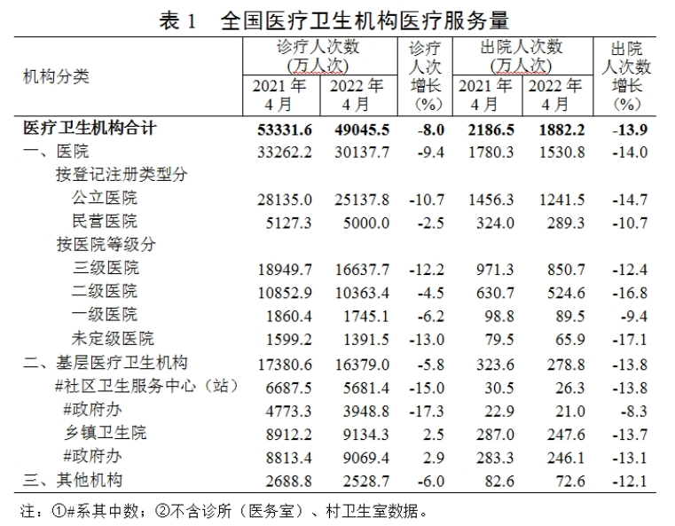 医院管理 医院管理