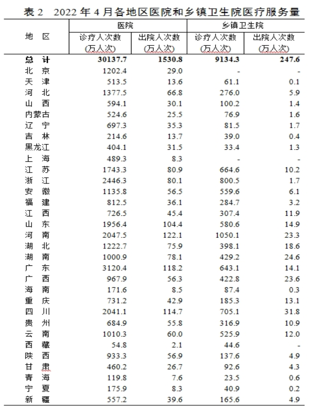 医院管理 医院管理