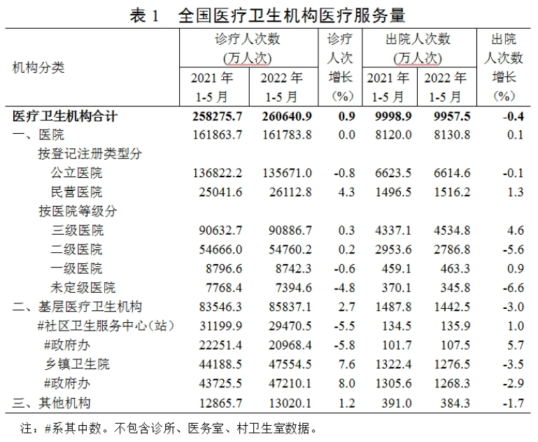 医院管理咨询 医院管理咨询