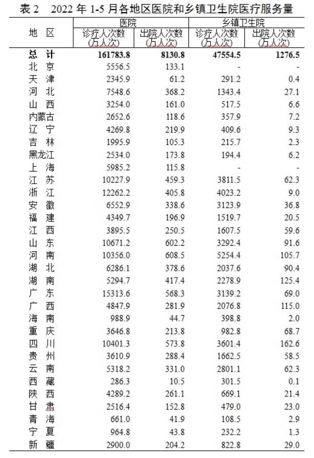 医院管理咨询 医院管理咨询