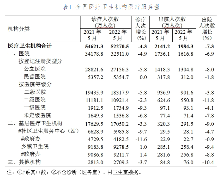 医院管理咨询 医院管理咨询