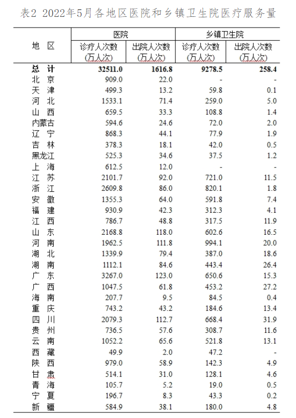 医院管理咨询 医院管理咨询