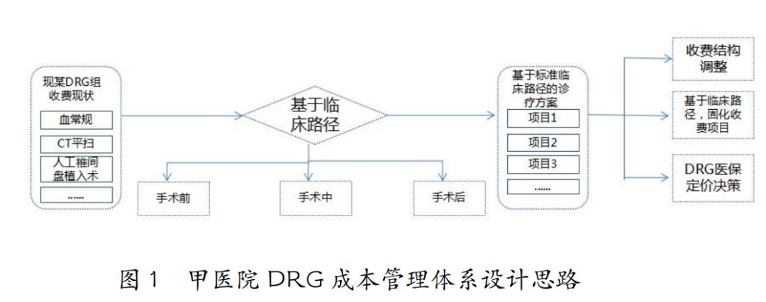 医院管理咨询