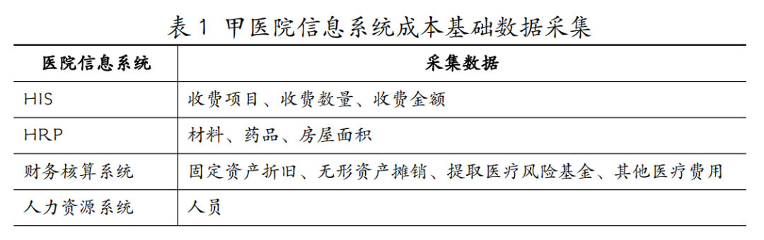 医院管理咨询 医院管理咨询