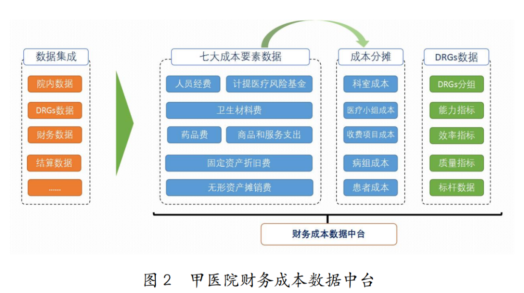 医院管理咨询 医院管理咨询