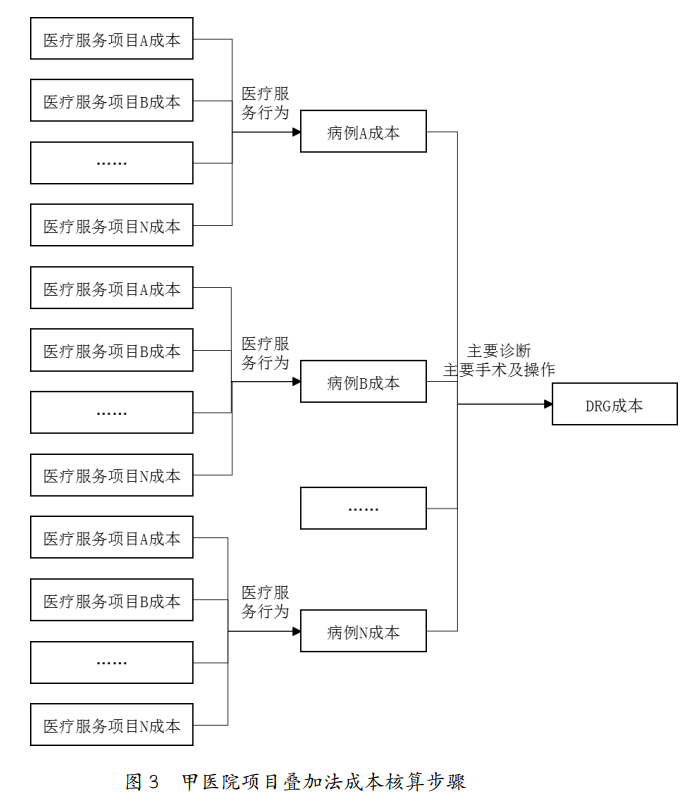 医院管理咨询 医院管理咨询