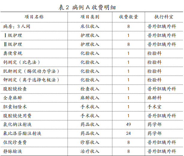 医院管理咨询 医院管理咨询