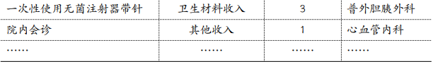 医院管理咨询 医院管理咨询