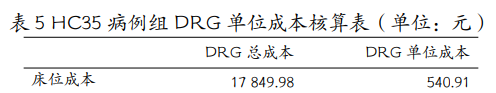 医院管理咨询