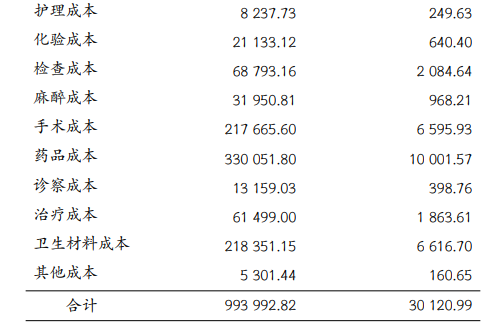 医院管理咨询