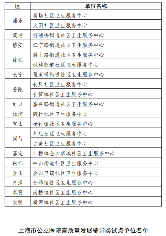 医院管理咨询公司