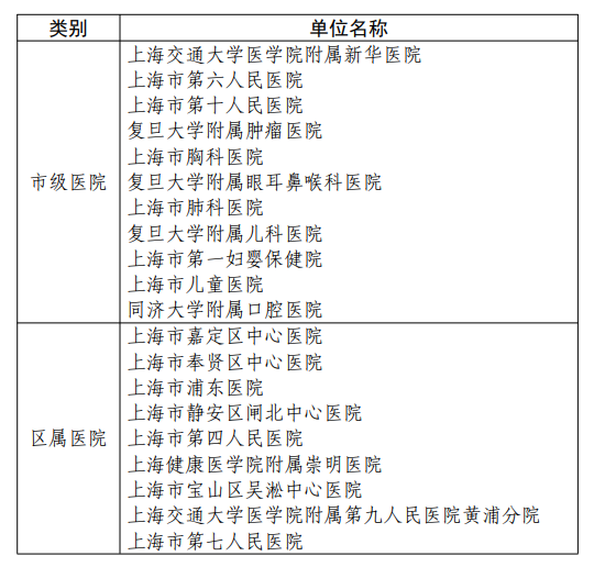 医院管理咨询公司