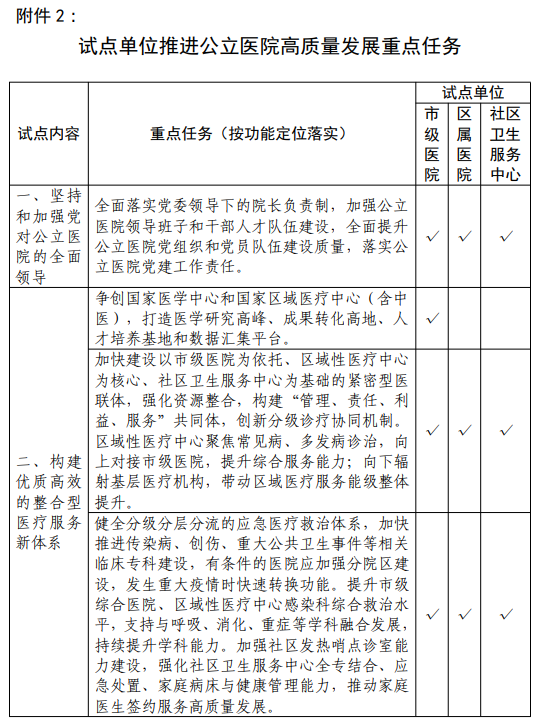 医院管理咨询公司