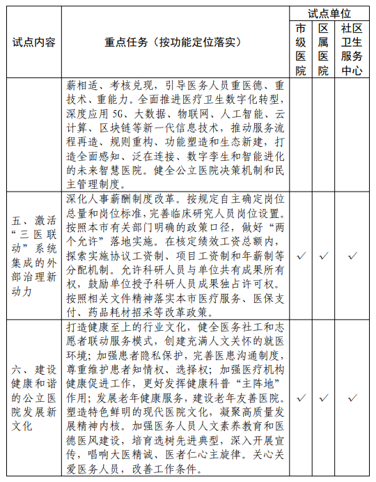 医院管理咨询公司