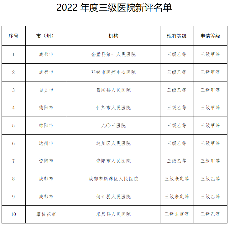 医院管理咨询公司