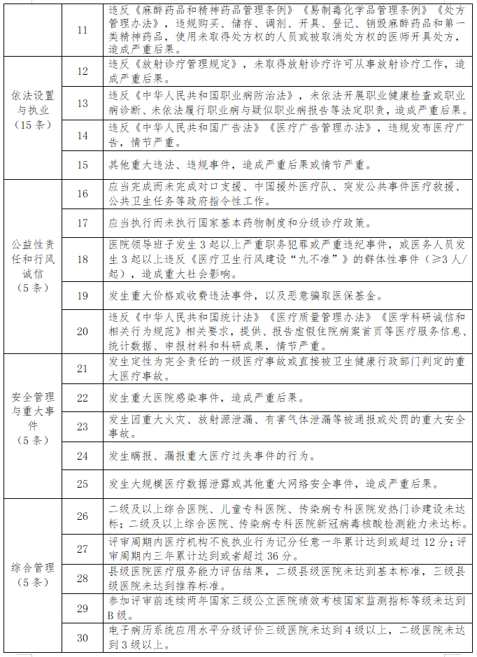 医院管理咨询公司