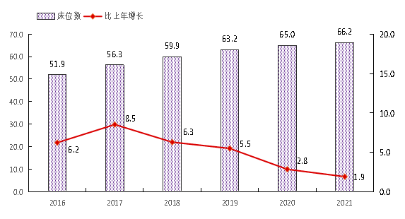 医院管理咨询公司 医院管理咨询公司