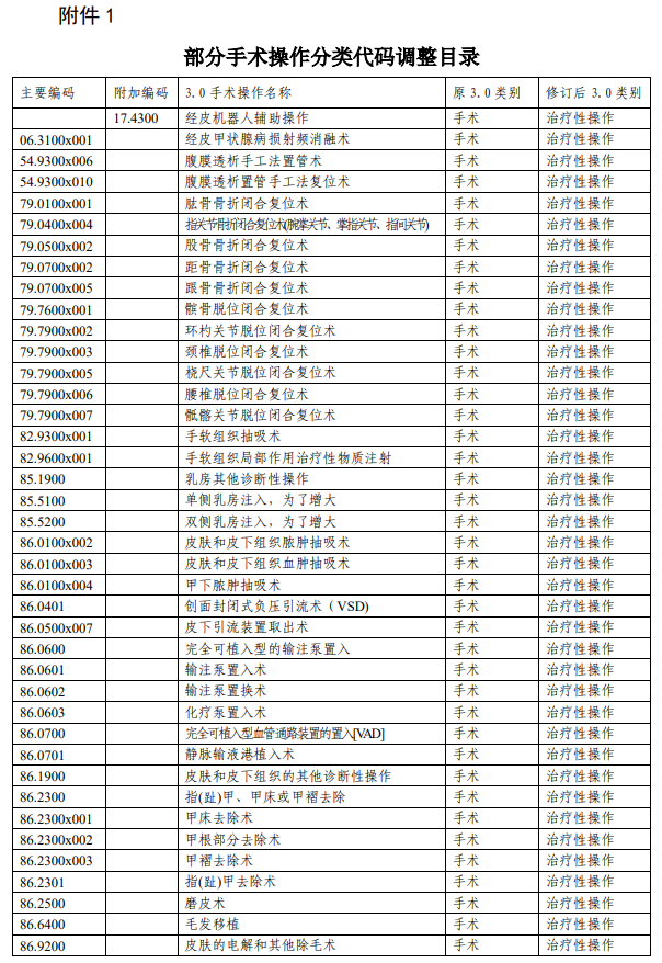 医院管理咨询公司