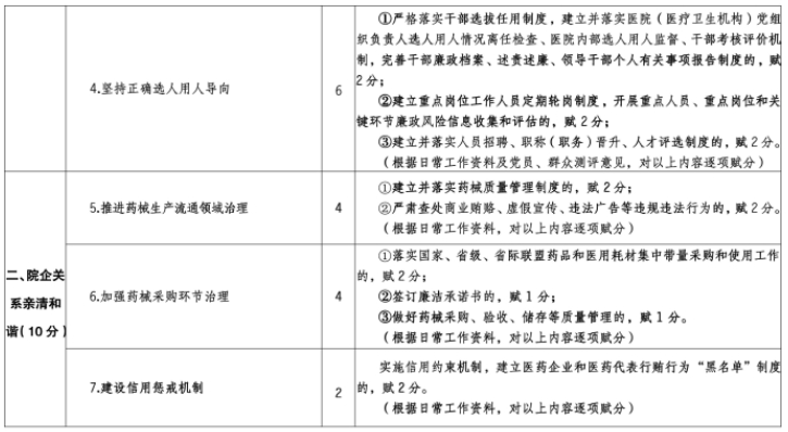 医院管理咨询公司