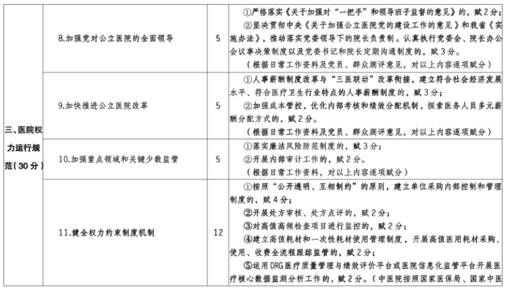 医院管理咨询公司