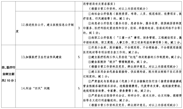 医院管理咨询公司