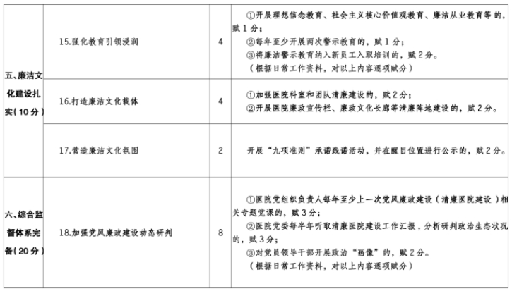 医院管理咨询公司