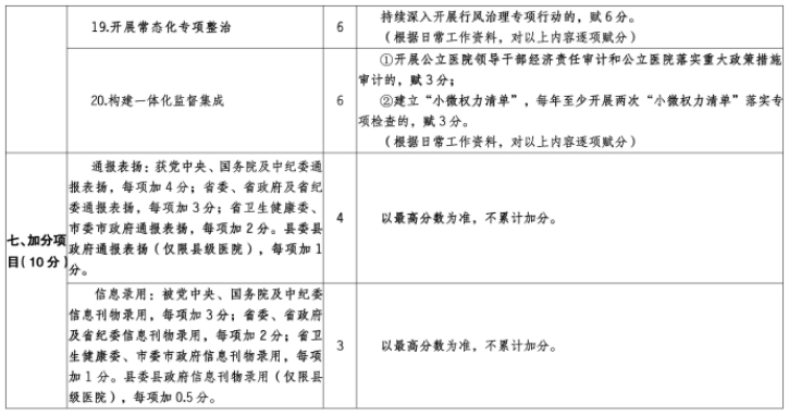 医院管理咨询公司