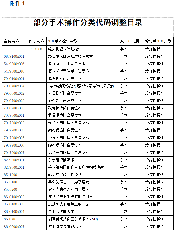 医院管理咨询公司