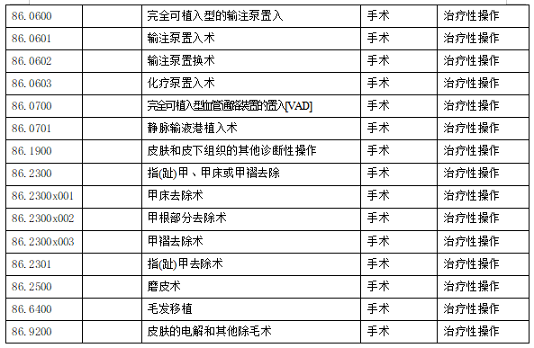 医院管理咨询公司