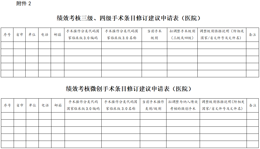 医院管理咨询公司