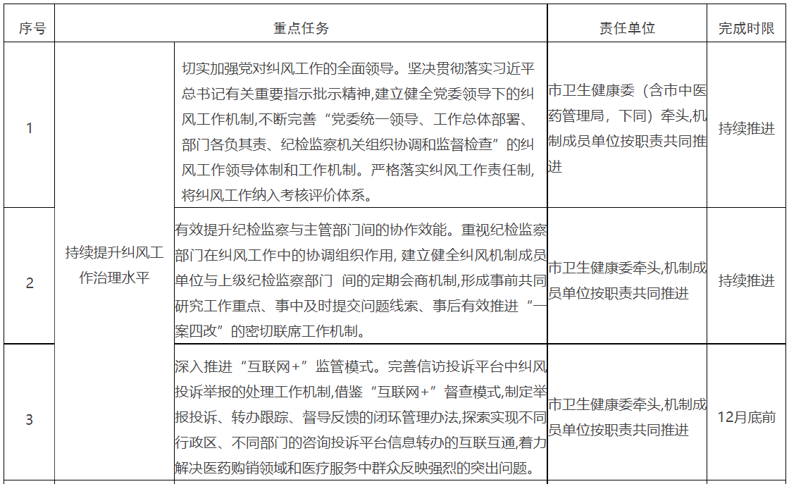 医院管理