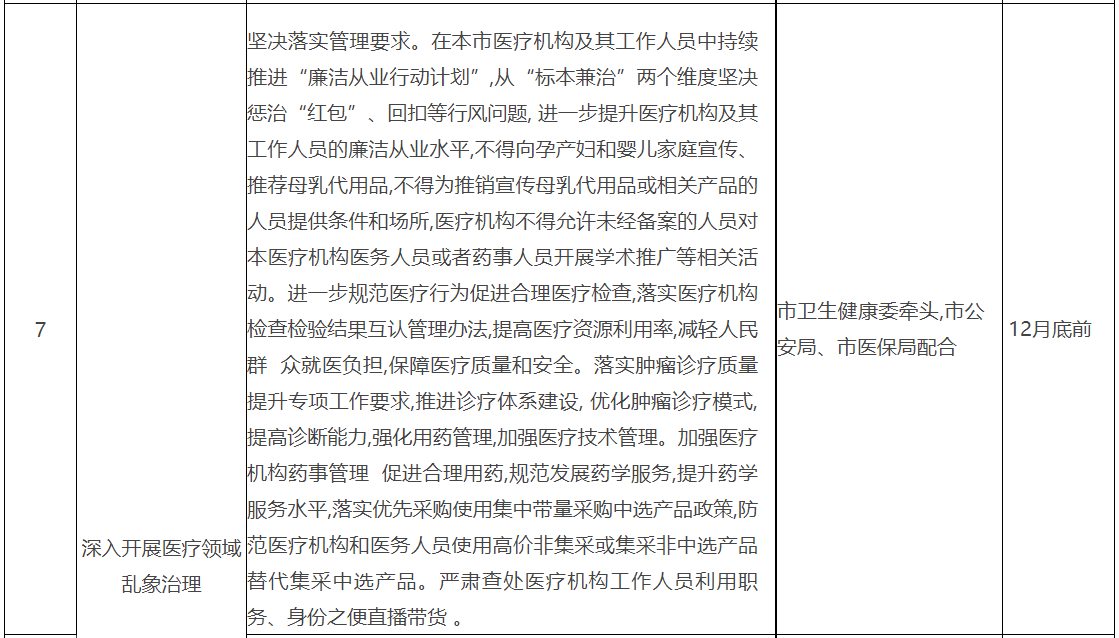 医院管理