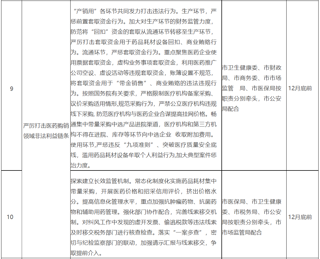 医院管理