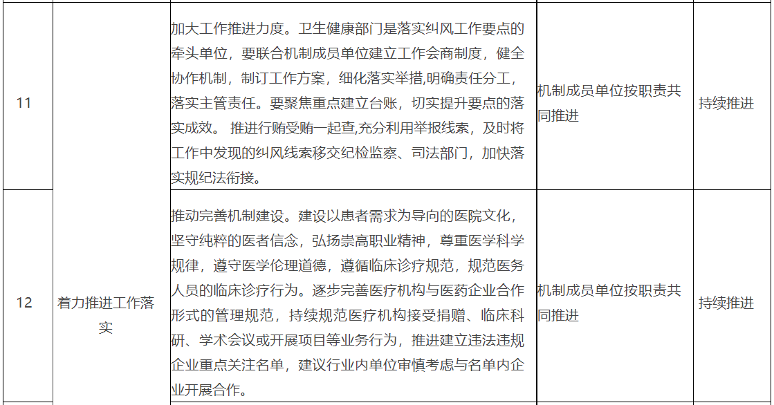 医院管理