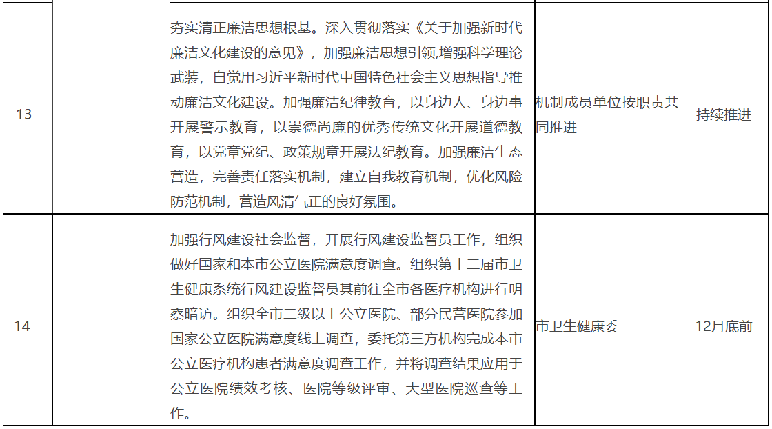 医院管理
