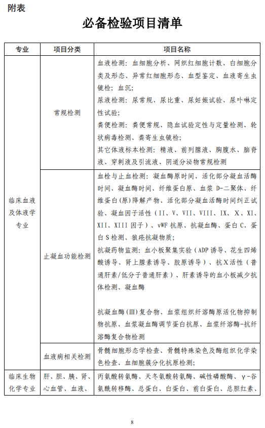 医院管理