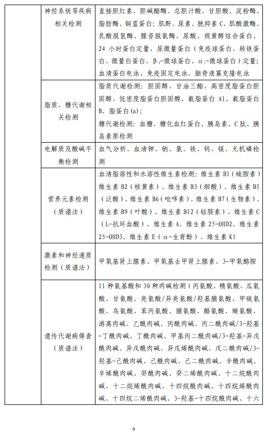 医院管理