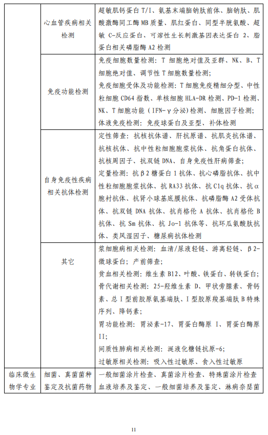 医院管理