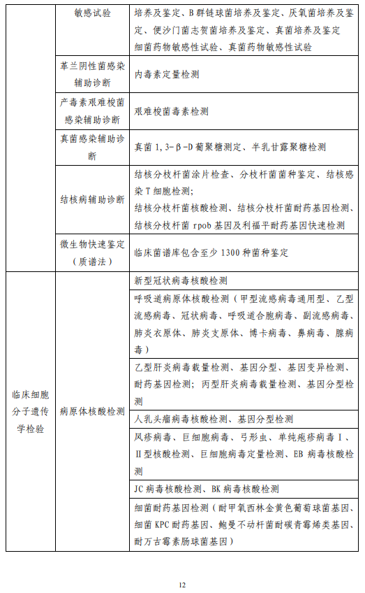 医院管理