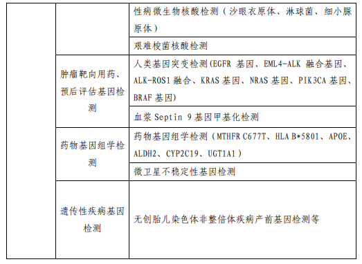 医院管理