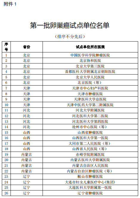 医院管理咨询