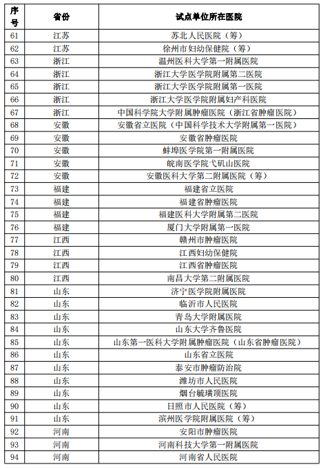 医院管理咨询