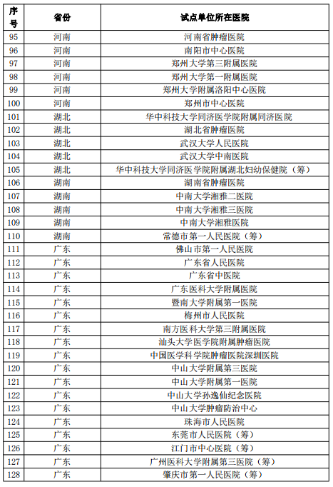 医院管理咨询